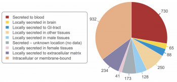 Piechart_secretome.png